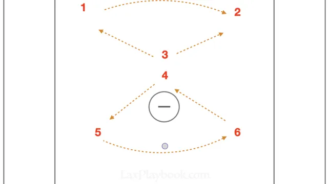 Double Triangles High &amp; Low
