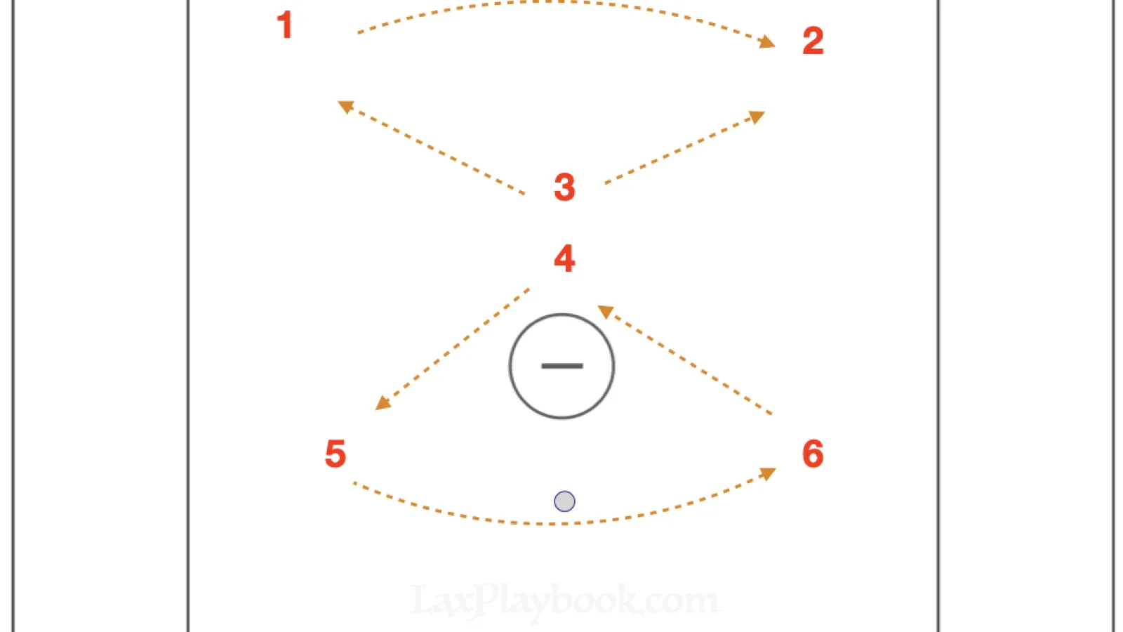 Double Triangles High & Low