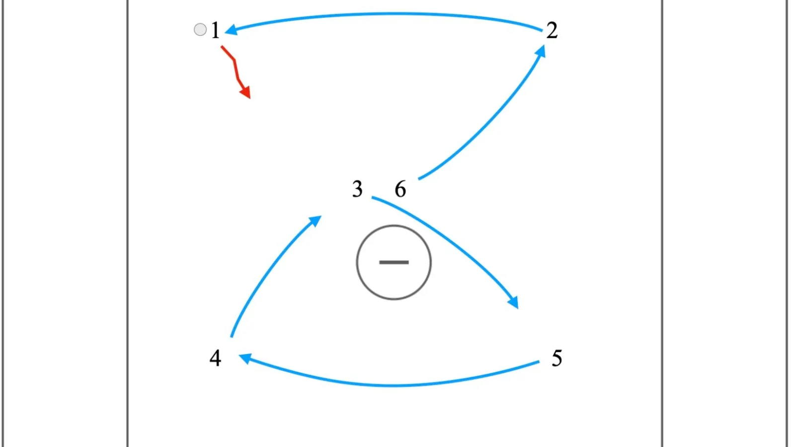 Dual Triangle Dodge out of a 2-2-2 set